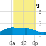 Cote Blanche Island tide chart for Monday, October 9, 2023