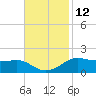 Cote Blanche Island tide chart for Sunday, November 12, 2023