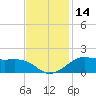 Cote Blanche Island tide chart for Tuesday, November 14, 2023