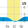 Cote Blanche Island tide chart for Wednesday, November 15, 2023
