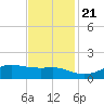 Cote Blanche Island tide chart for Tuesday, November 21, 2023