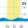 Cote Blanche Island tide chart for Thursday, November 23, 2023