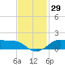 Cote Blanche Island tide chart for Wednesday, November 29, 2023