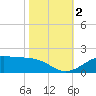 Cote Blanche Island tide chart for Thursday, November 2, 2023