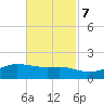 Cote Blanche Island tide chart for Tuesday, November 7, 2023