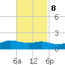 Cote Blanche Island tide chart for Wednesday, November 8, 2023