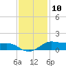 Cote Blanche Island tide chart for Sunday, December 10, 2023