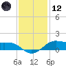 Cote Blanche Island tide chart for Tuesday, December 12, 2023