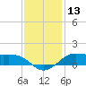 Cote Blanche Island tide chart for Wednesday, December 13, 2023
