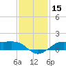 Cote Blanche Island tide chart for Friday, December 15, 2023