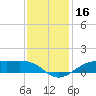 Cote Blanche Island tide chart for Saturday, December 16, 2023