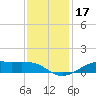 Cote Blanche Island tide chart for Sunday, December 17, 2023