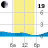 Cote Blanche Island tide chart for Tuesday, December 19, 2023