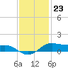 Cote Blanche Island tide chart for Saturday, December 23, 2023