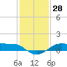 Cote Blanche Island tide chart for Thursday, December 28, 2023