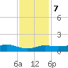 Cote Blanche Island tide chart for Thursday, December 7, 2023
