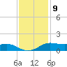 Cote Blanche Island tide chart for Saturday, December 9, 2023
