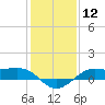 Cote Blanche Island tide chart for Friday, January 12, 2024