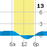 Cote Blanche Island tide chart for Saturday, January 13, 2024