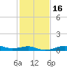 Cote Blanche Island tide chart for Tuesday, January 16, 2024