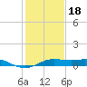 Cote Blanche Island tide chart for Thursday, January 18, 2024
