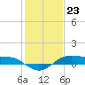 Cote Blanche Island tide chart for Tuesday, January 23, 2024