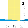 Cote Blanche Island tide chart for Tuesday, January 2, 2024