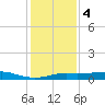 Cote Blanche Island tide chart for Thursday, January 4, 2024