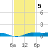 Cote Blanche Island tide chart for Friday, January 5, 2024