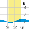 Cote Blanche Island tide chart for Saturday, January 6, 2024