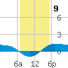 Cote Blanche Island tide chart for Tuesday, January 9, 2024