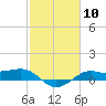 Cote Blanche Island tide chart for Saturday, February 10, 2024