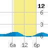 Cote Blanche Island tide chart for Monday, February 12, 2024