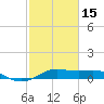 Cote Blanche Island tide chart for Thursday, February 15, 2024