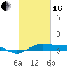 Cote Blanche Island tide chart for Friday, February 16, 2024