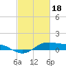 Cote Blanche Island tide chart for Sunday, February 18, 2024