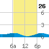 Cote Blanche Island tide chart for Monday, February 26, 2024