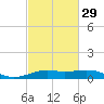 Cote Blanche Island tide chart for Thursday, February 29, 2024