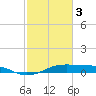 Cote Blanche Island tide chart for Saturday, February 3, 2024