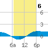 Cote Blanche Island tide chart for Tuesday, February 6, 2024