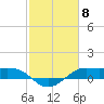 Cote Blanche Island tide chart for Thursday, February 8, 2024