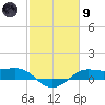 Cote Blanche Island tide chart for Friday, February 9, 2024