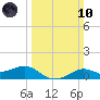 Cote Blanche Island tide chart for Sunday, March 10, 2024