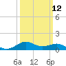 Cote Blanche Island tide chart for Tuesday, March 12, 2024