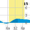 Cote Blanche Island tide chart for Friday, March 15, 2024