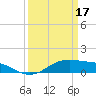 Cote Blanche Island tide chart for Sunday, March 17, 2024