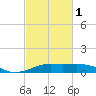 Cote Blanche Island tide chart for Friday, March 1, 2024