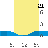 Cote Blanche Island tide chart for Thursday, March 21, 2024