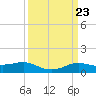 Cote Blanche Island tide chart for Saturday, March 23, 2024