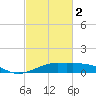 Cote Blanche Island tide chart for Saturday, March 2, 2024